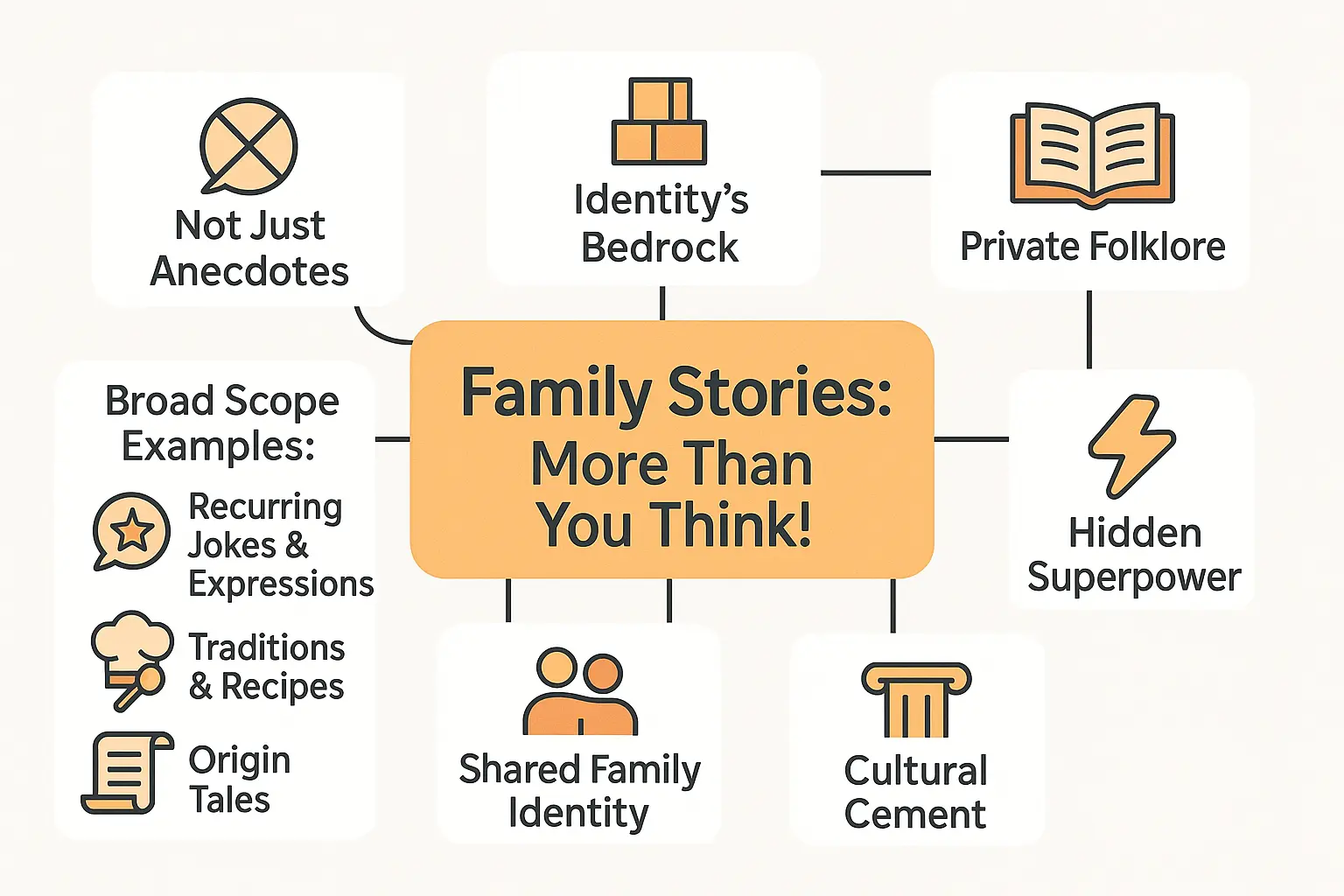 Family storytelling around a campfire