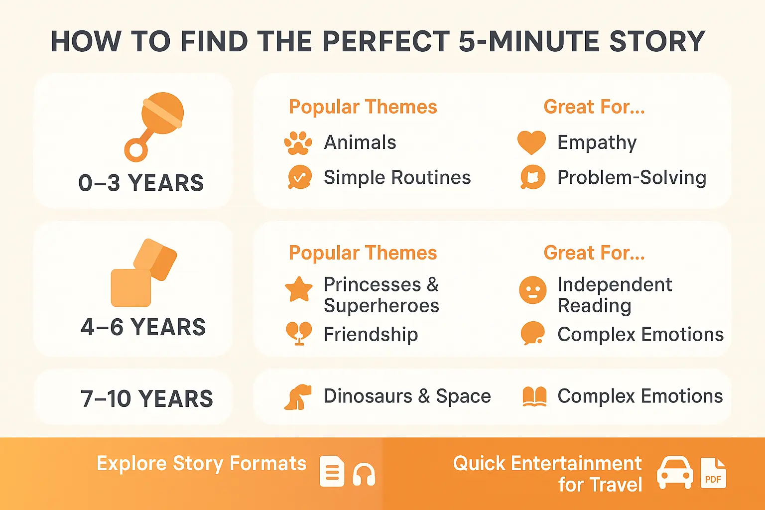 5 minute story illustration