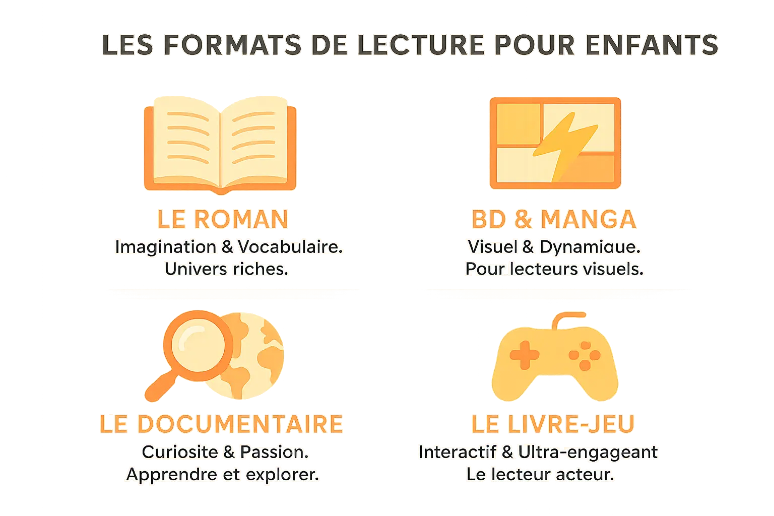 Illustration des différents formats de livres pour enfants