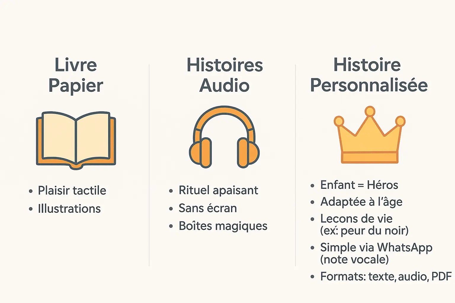 Les différents formats d'histoires pour enfants : livre, audio et personnalisée