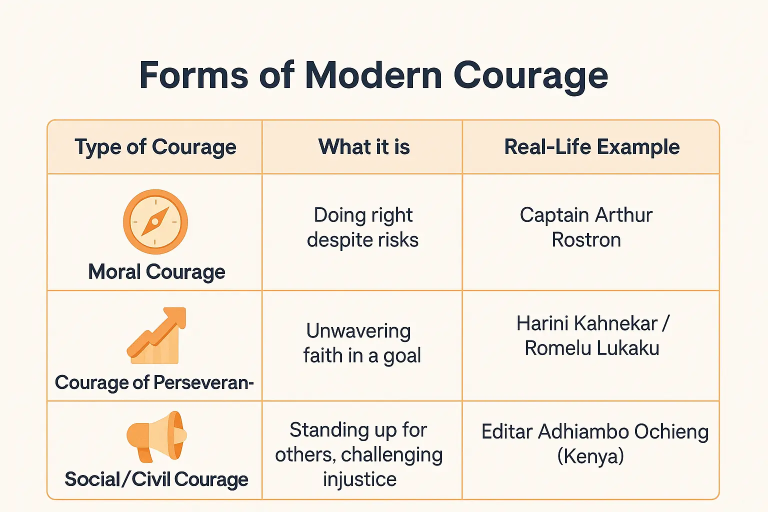 Modern forms of courage infographic