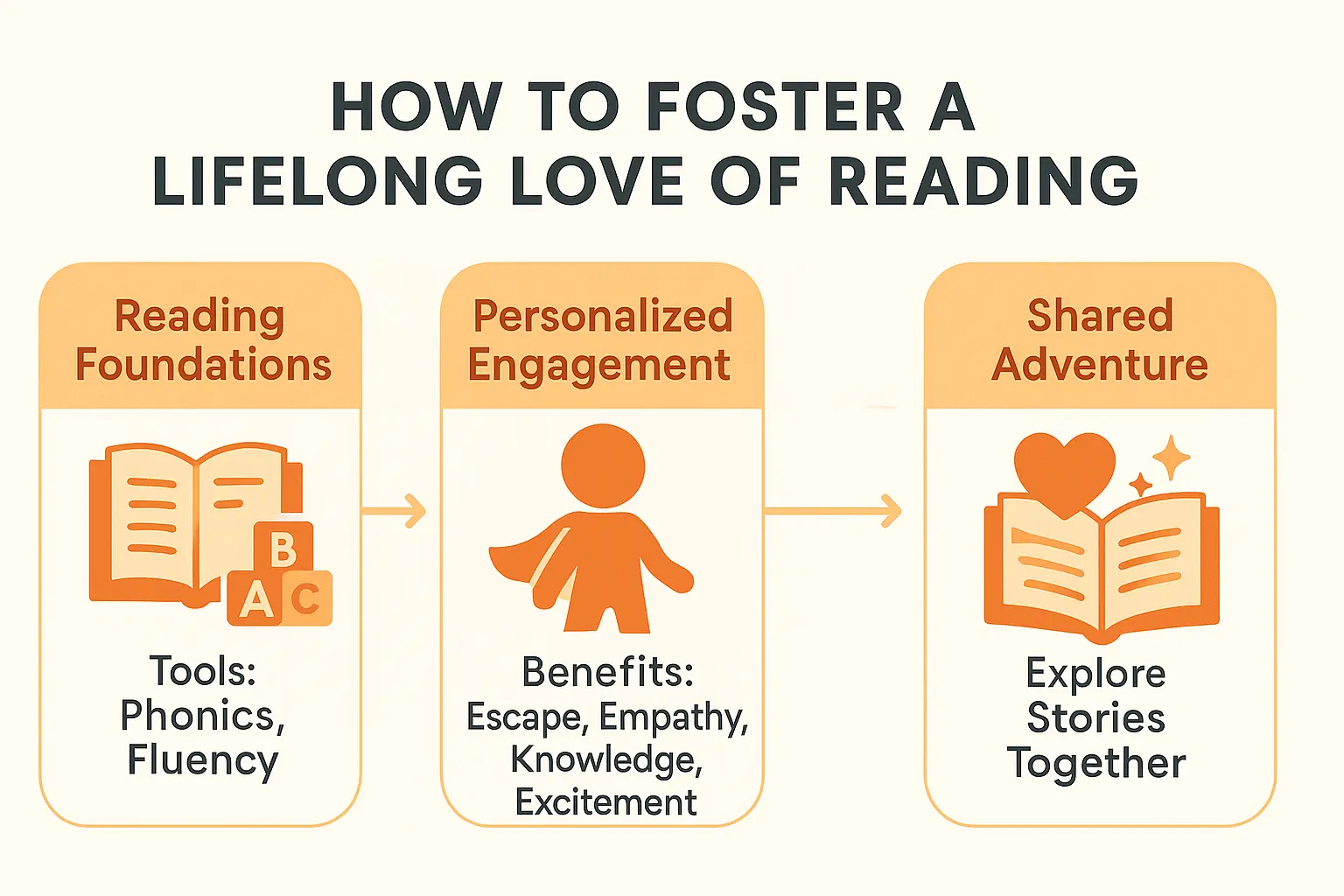 fostering a lifelong love of reading