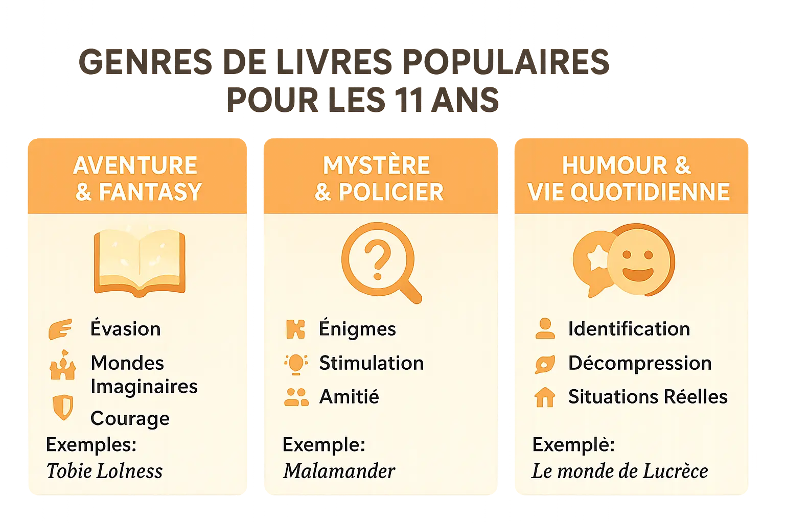 Illustration des genres de livres pour les 11 ans