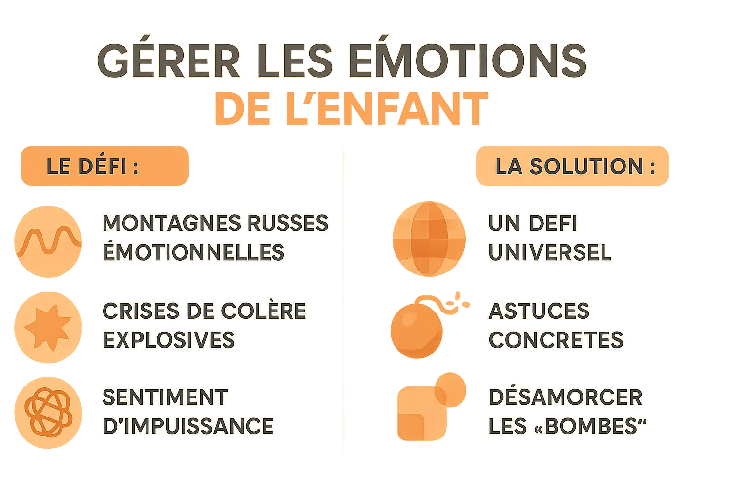 Illustration d'un enfant exprimant ses émotions avec un parent