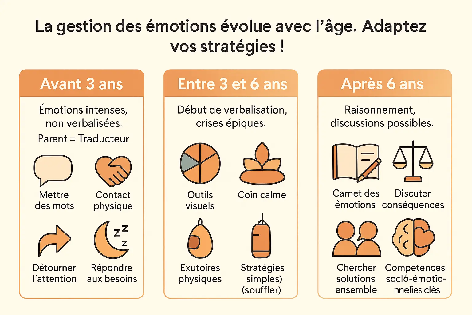 gestion des emotions par age infographie