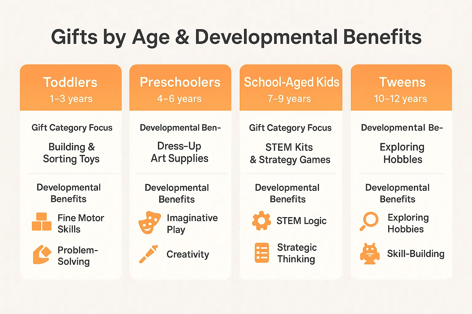 Age-based gift guide illustration