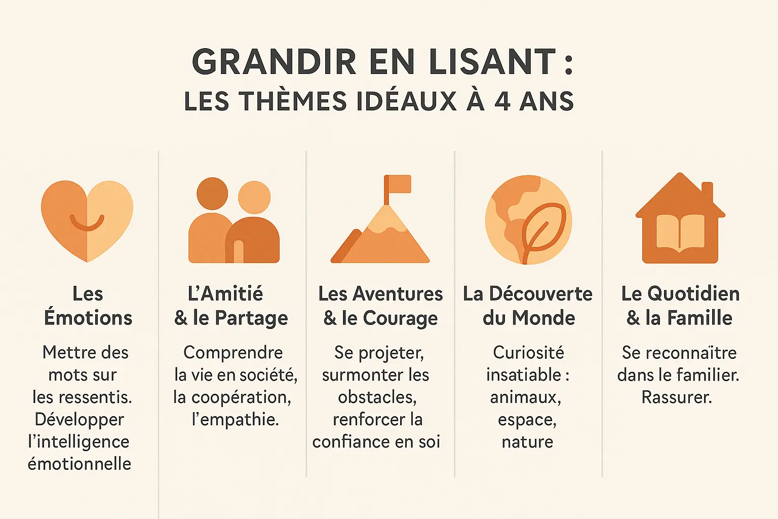 grandir en lisant themes ideaux a 4 ans