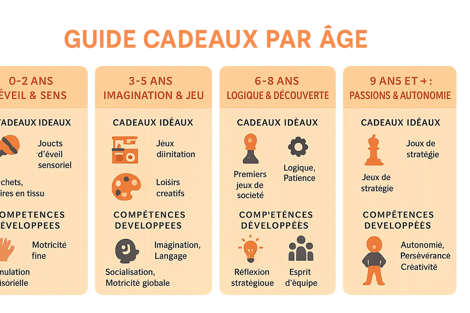 Guide des cadeaux par âge : idées et compétences développées