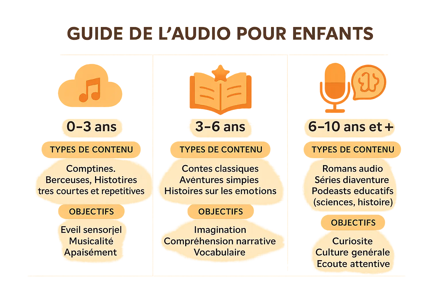 Illustration d'un enfant écoutant une histoire audio avec des écouteurs