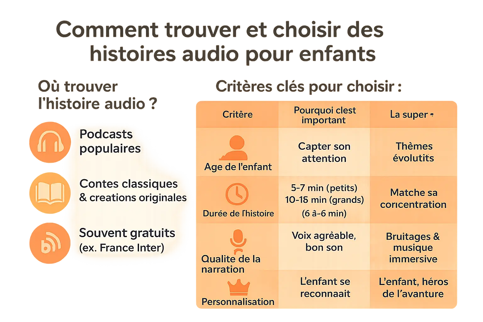 Guide pour choisir des histoires audio pour enfants