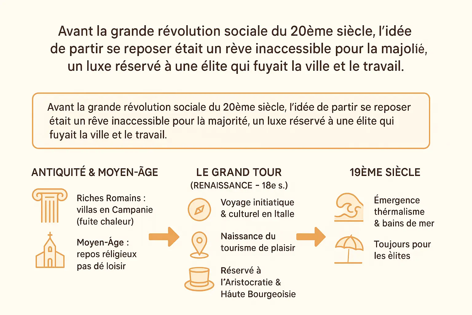 Villégiature romaine en Campanie