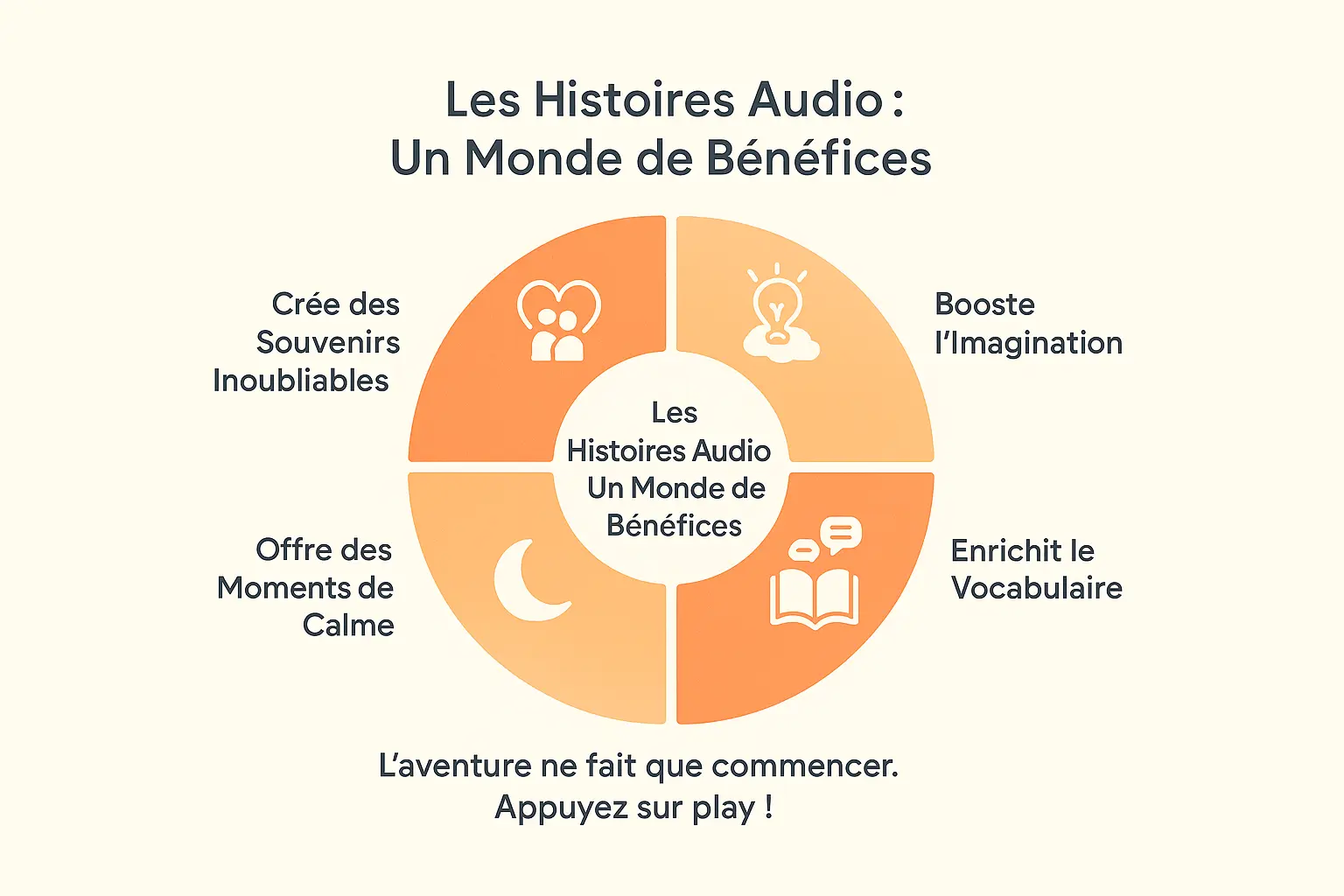 Illustration des bienfaits des histoires audio pour enfants