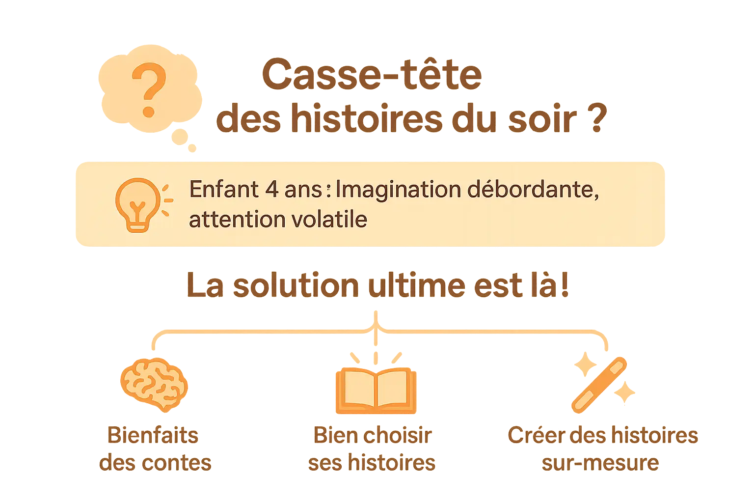 Illustration d'une famille lisant une histoire ensemble