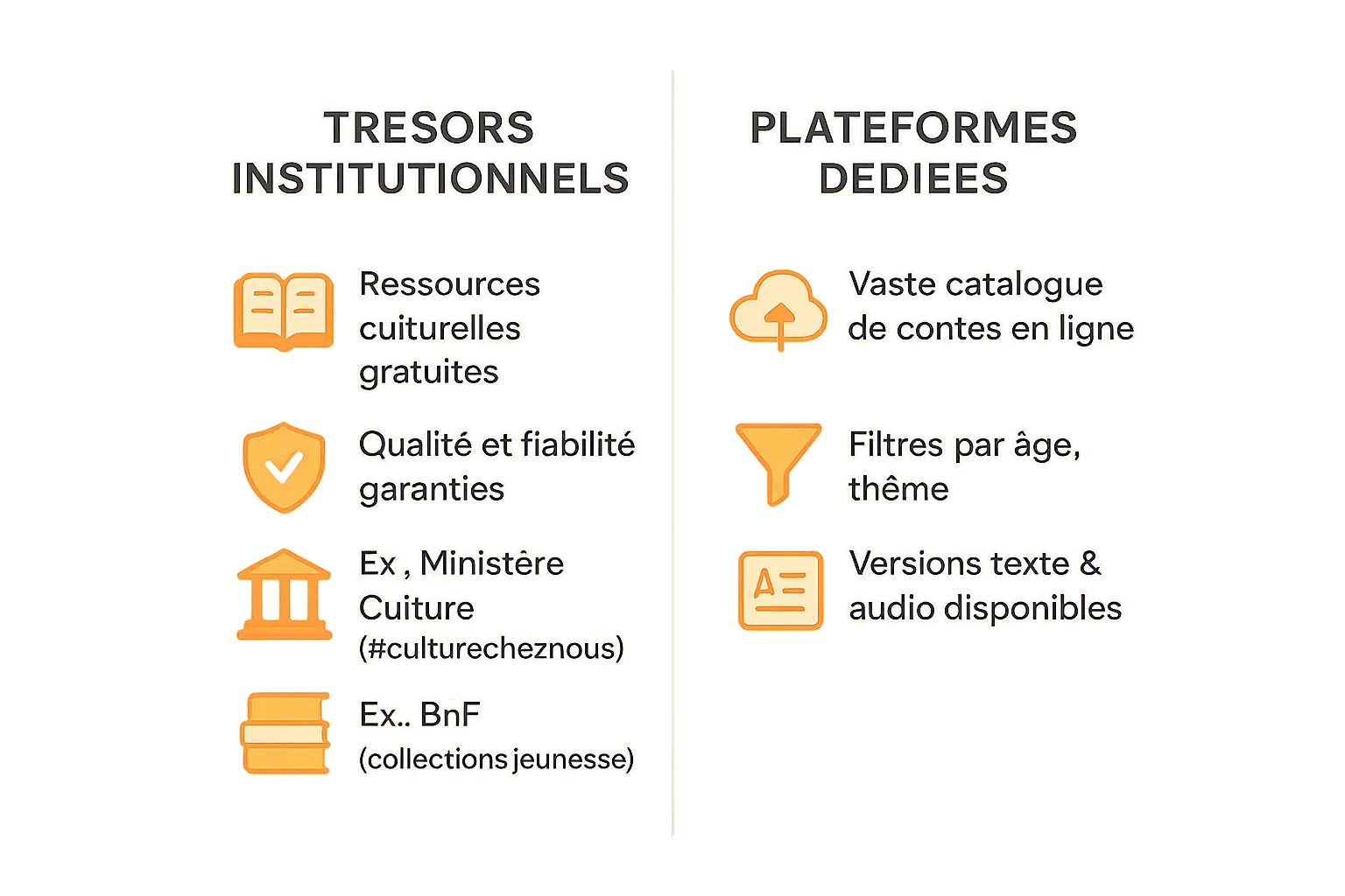 Illustration d'enfants écoutant une histoire numérique sur une tablette