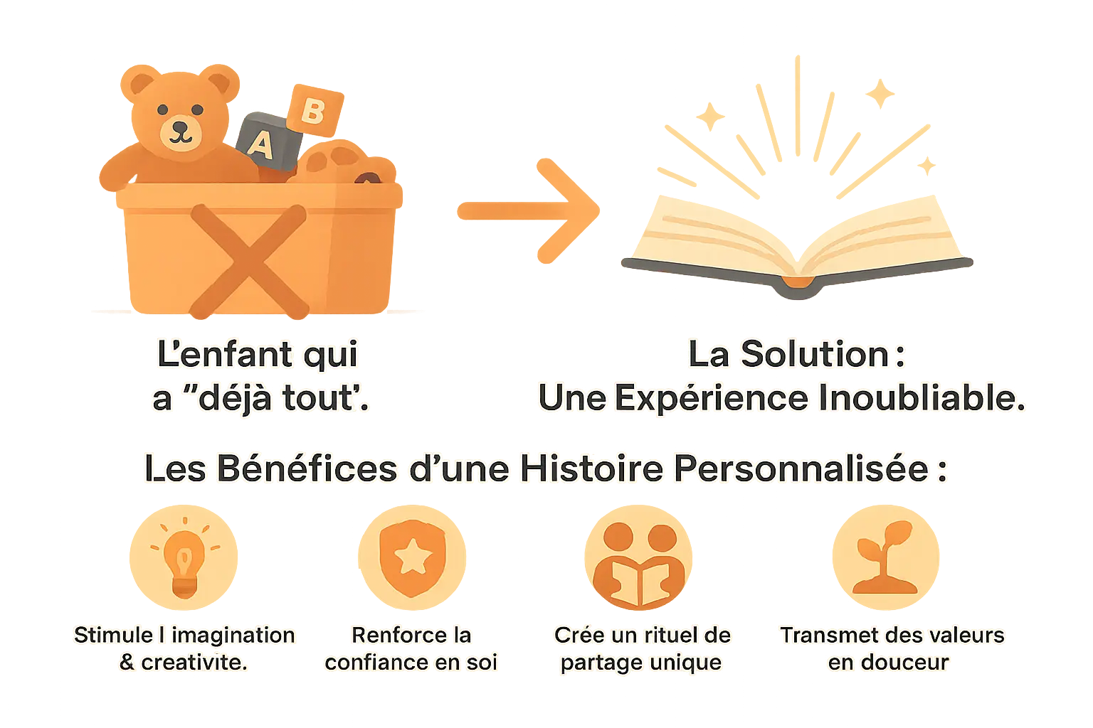 Illustration d'un enfant plongé dans une aventure fantastique