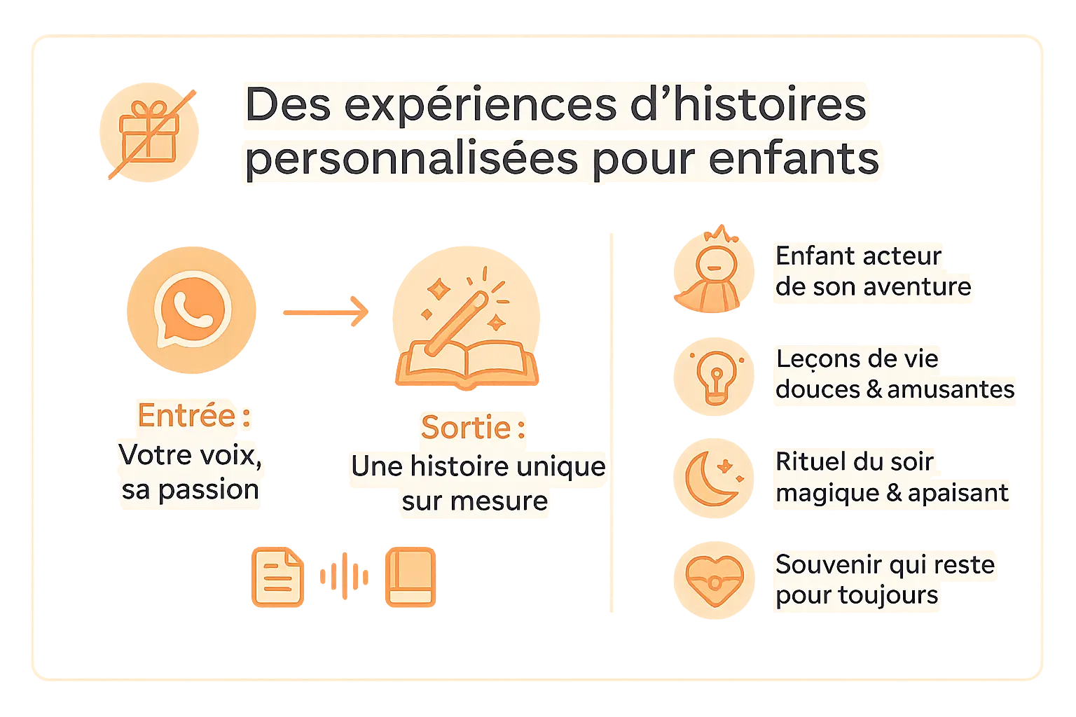 histoires personnalisees pour enfants 2