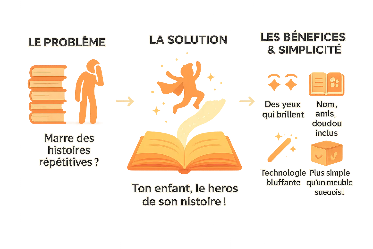 Illustration d'un enfant devenant le héros d'une histoire personnalisée via WhatsApp