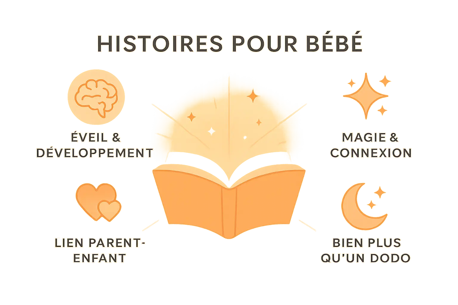 Illustration sur les bienfaits des histoires pour bébé