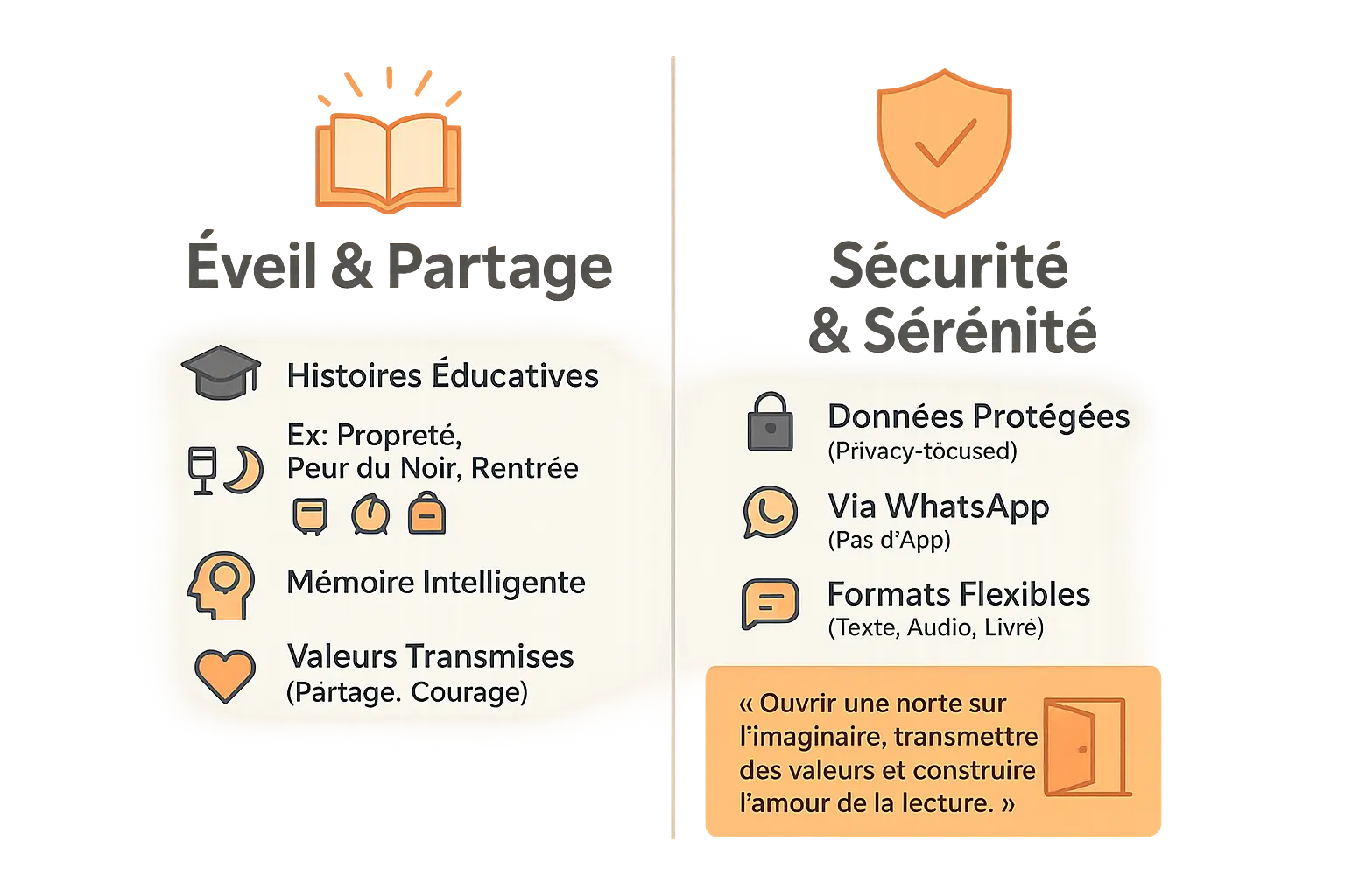 Illustration d'un parent lisant une histoire à son enfant sur un smartphone