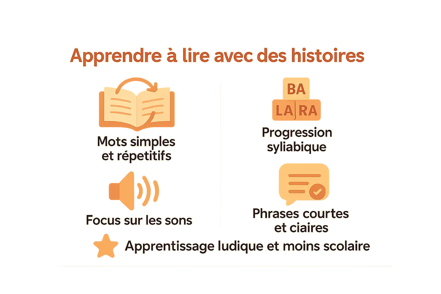 Enfant lisant une histoire personnalisée sur la tablette