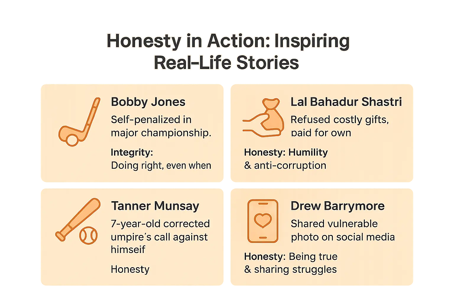 Honesty in action: inspiring real-life stories
