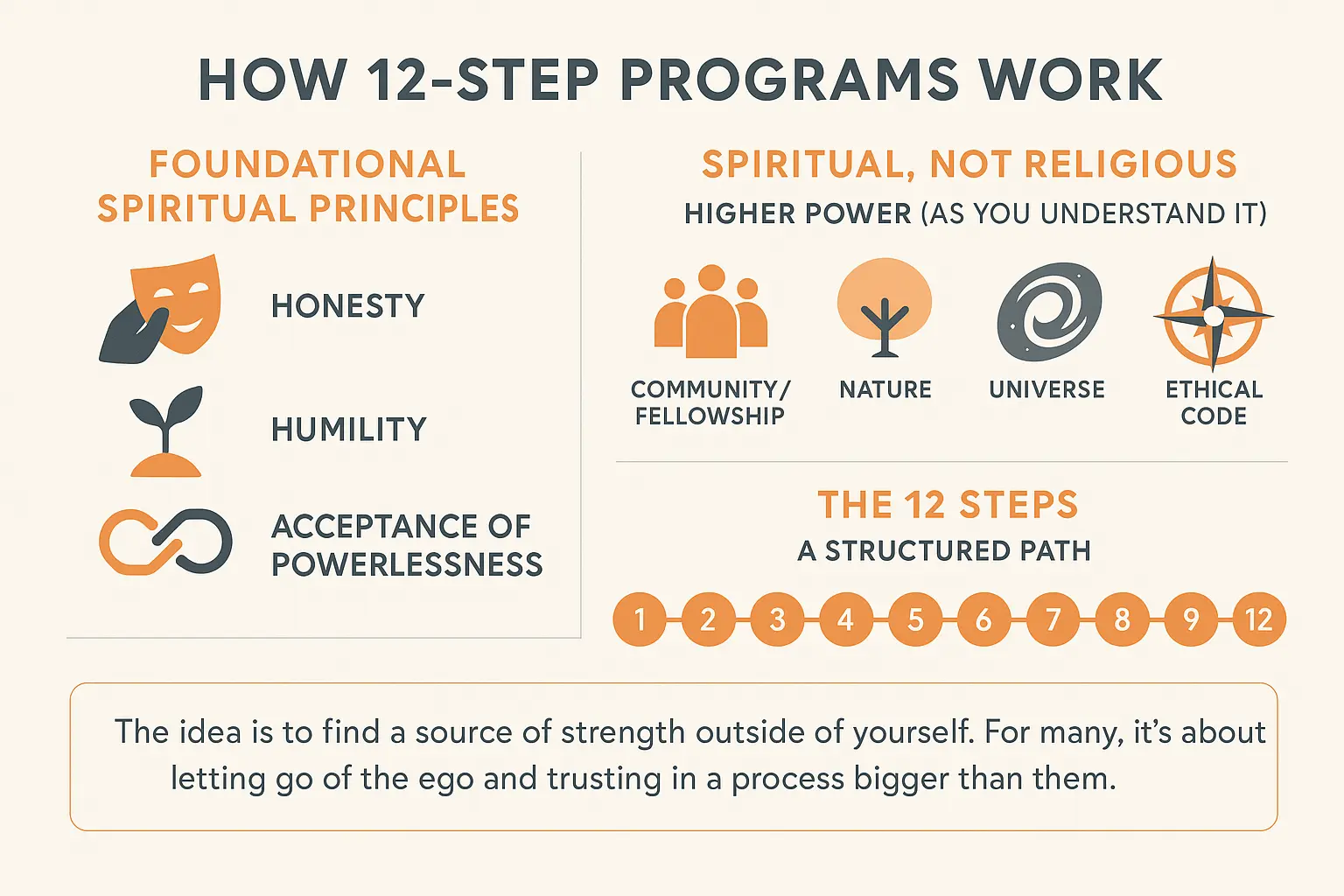 12-step programs illustration