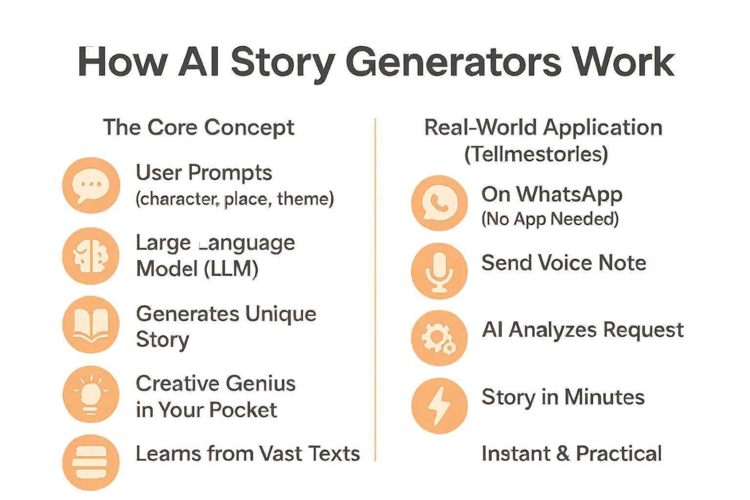 How AI story generators work