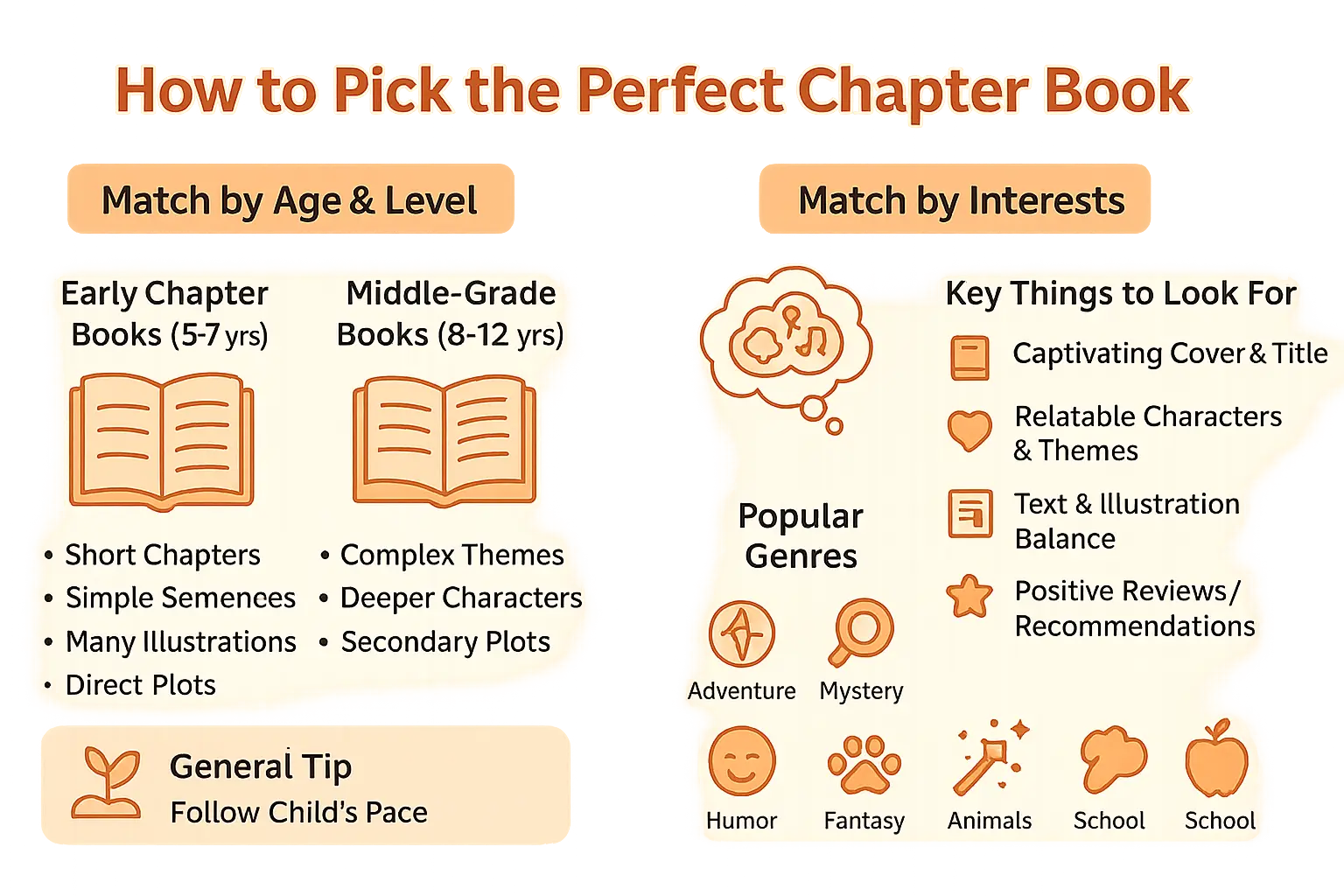 Parent and child choosing books together