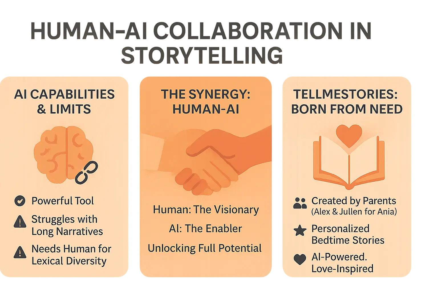 Human-AI storytelling collaboration