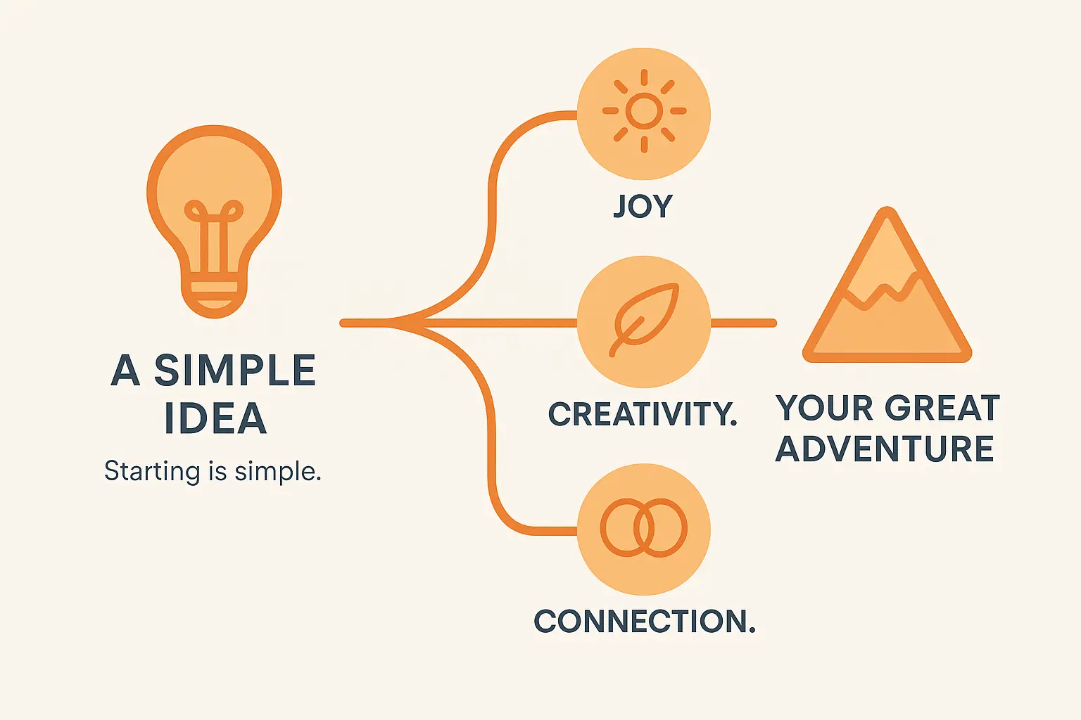 Creative Screen-Free Adventures: Family Fun & Imagination 6 Screen-free activity ideas