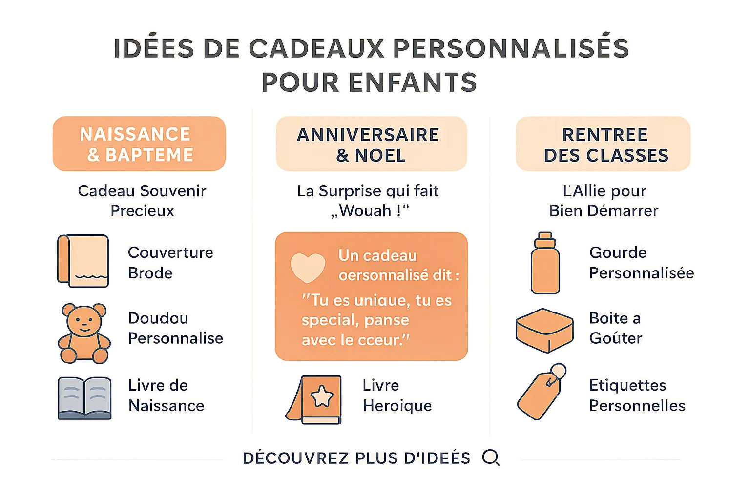 Idées de cadeaux personnalisés pour enfants