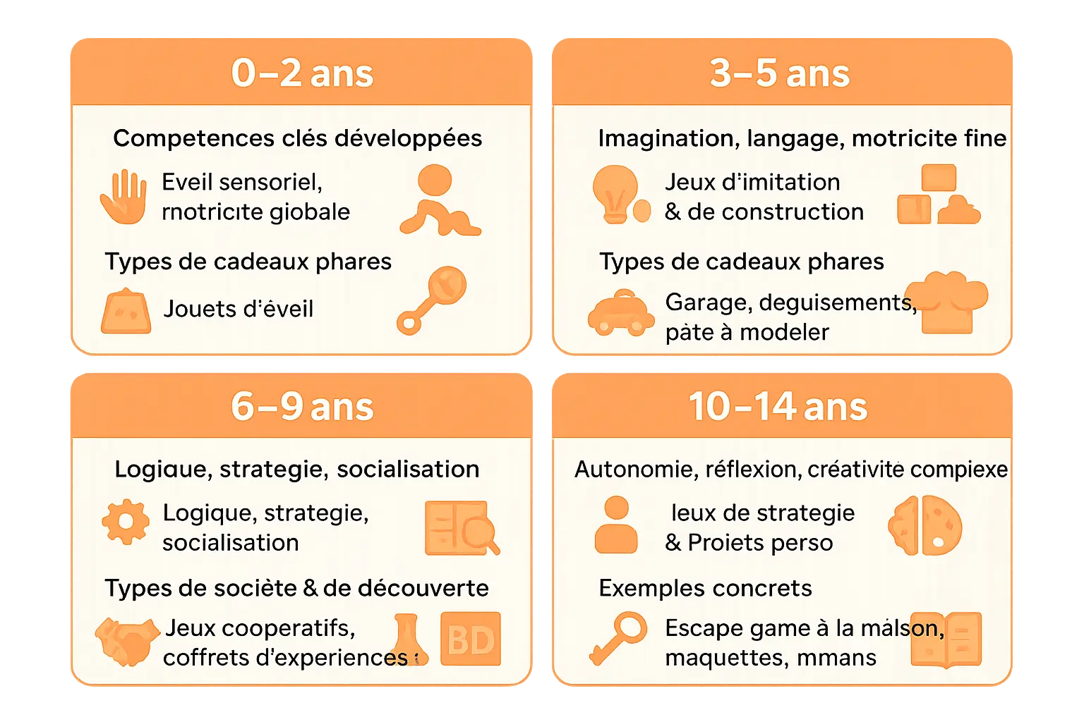 Guide visuel pour choisir un cadeau adapté à l'âge d'un garçon