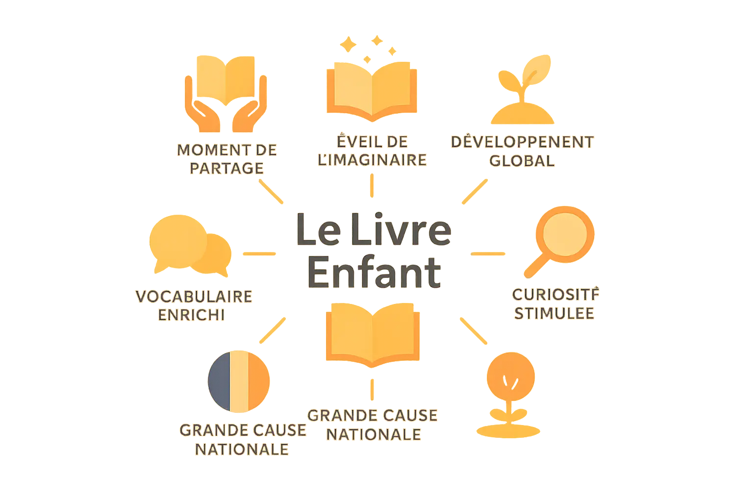 impact des livres pour enfants