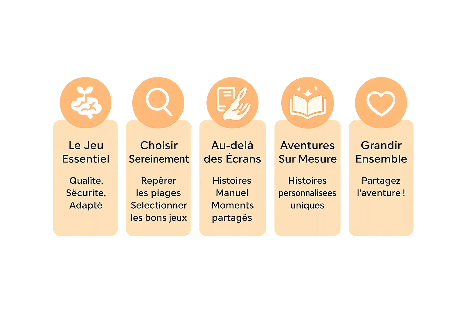 Importance du jeu de qualité pour le développement de l'enfant