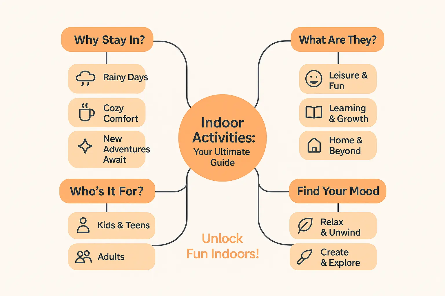 Indoor activity ideas for all ages