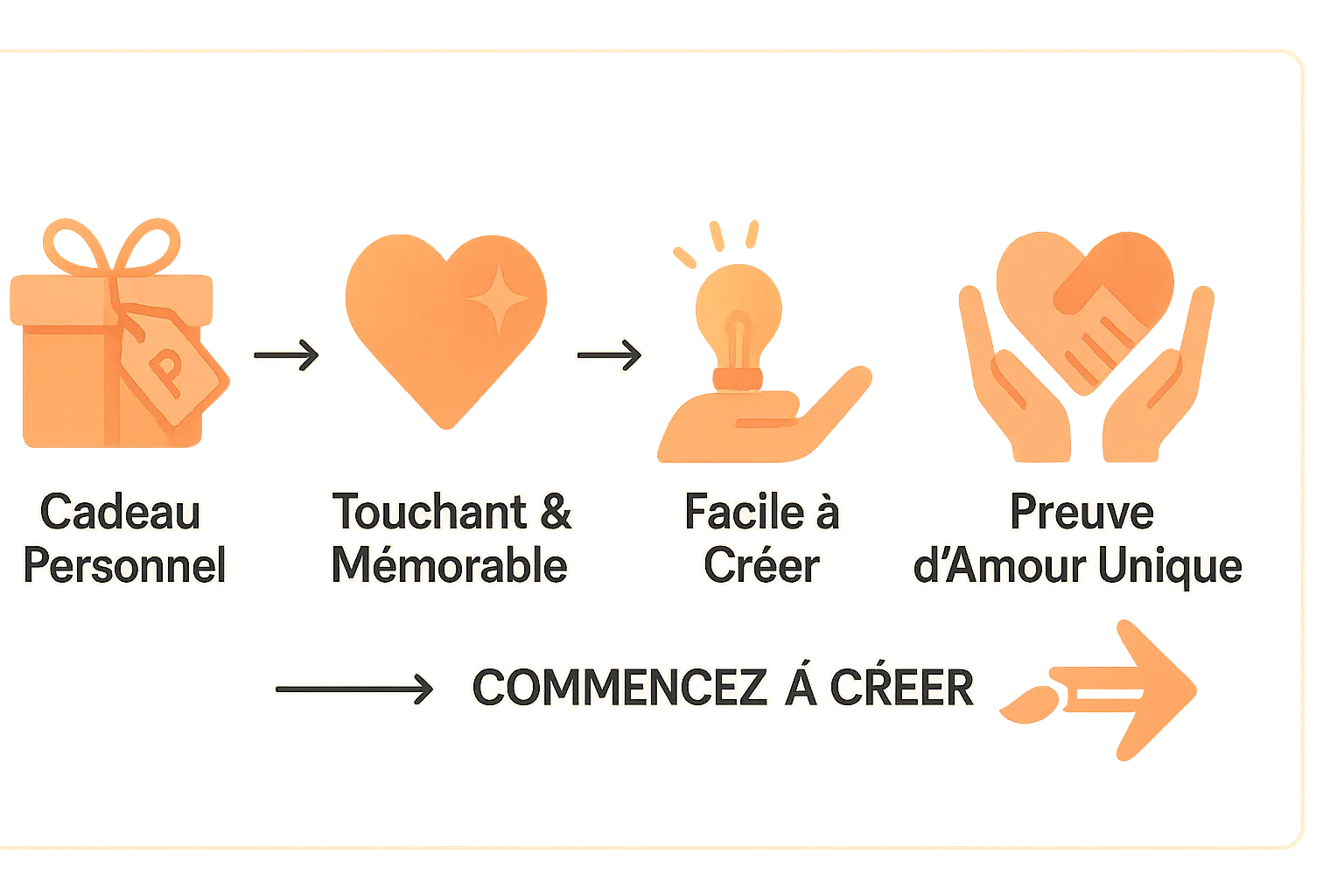 CrĂ©e ton livre perso anniv en 2 min sur WhatsApp đ 7 Infographie sur les cadeaux personnalisĂ©s