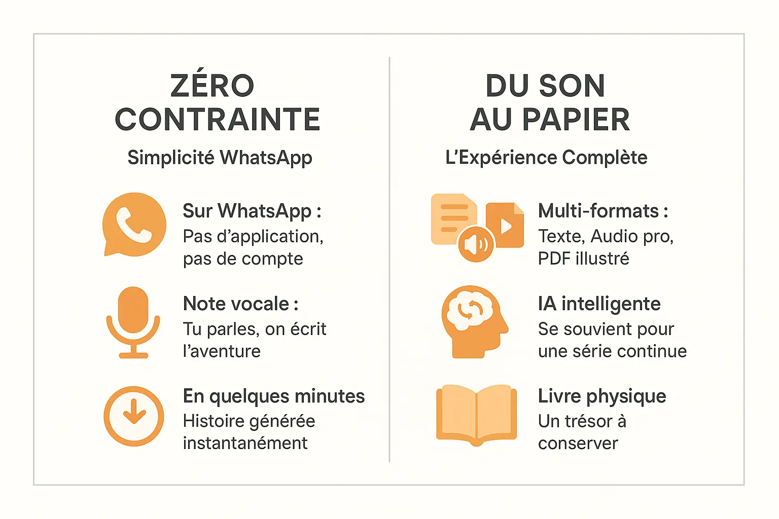 Infographie du WhatsApp au livre physique