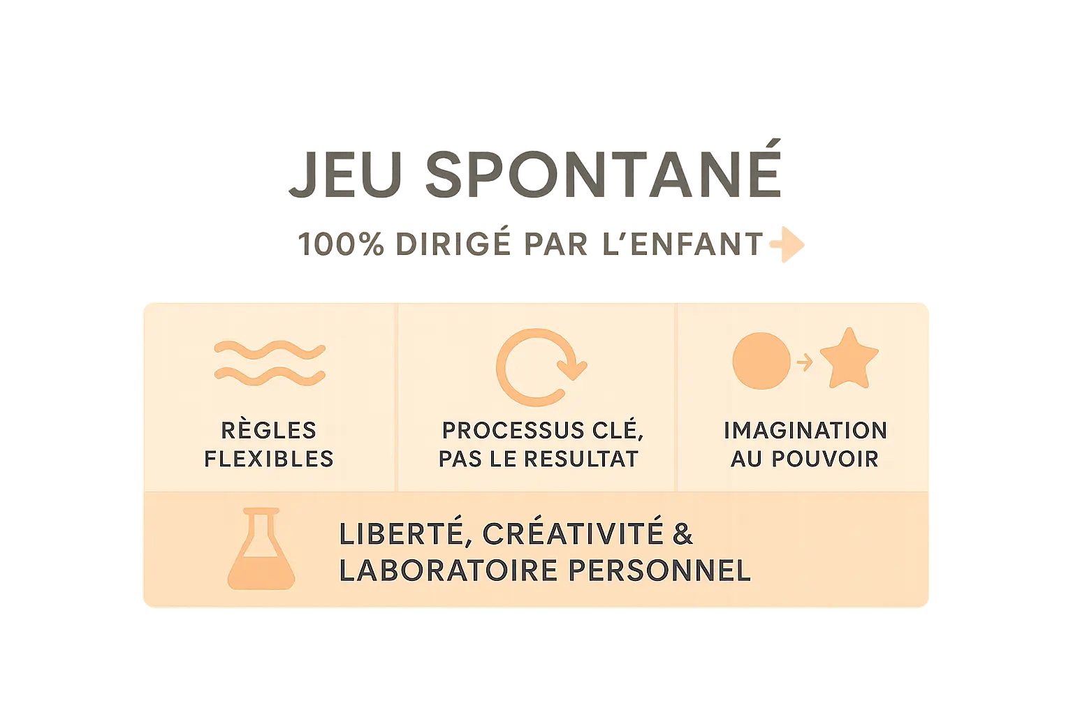 Illustration du jeu spontané chez les enfants