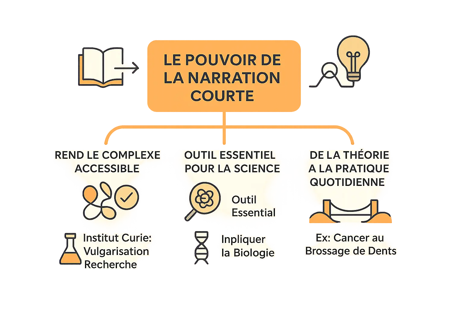 infographie le pouvoir de la narration courte