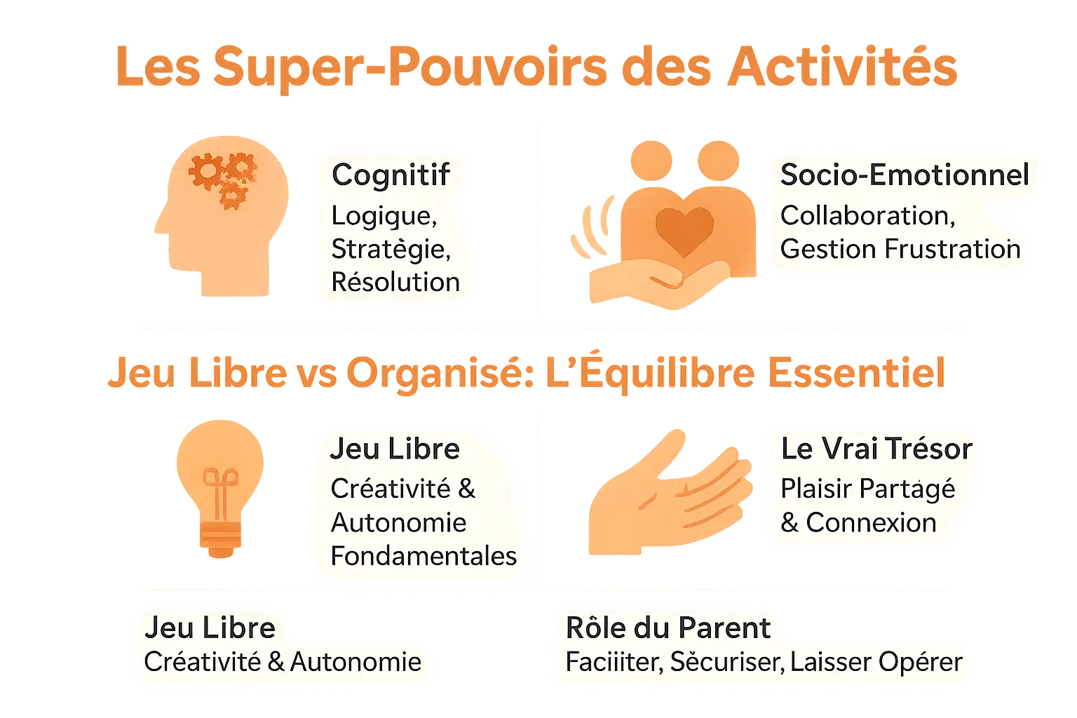 Infographie sur les bienfaits du jeu pour l'enfant