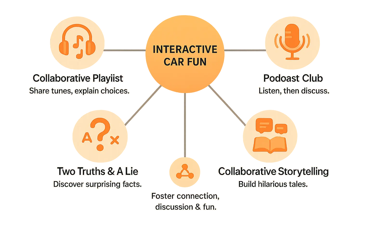 Car ride activities infographic