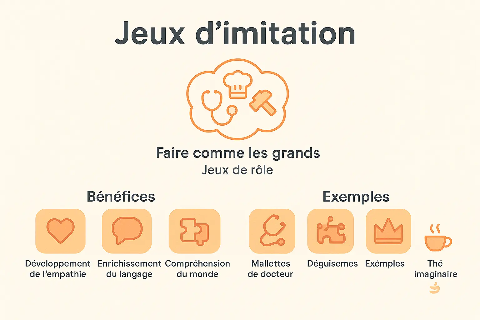Jeux d'imitation pour enfants de 3 ans