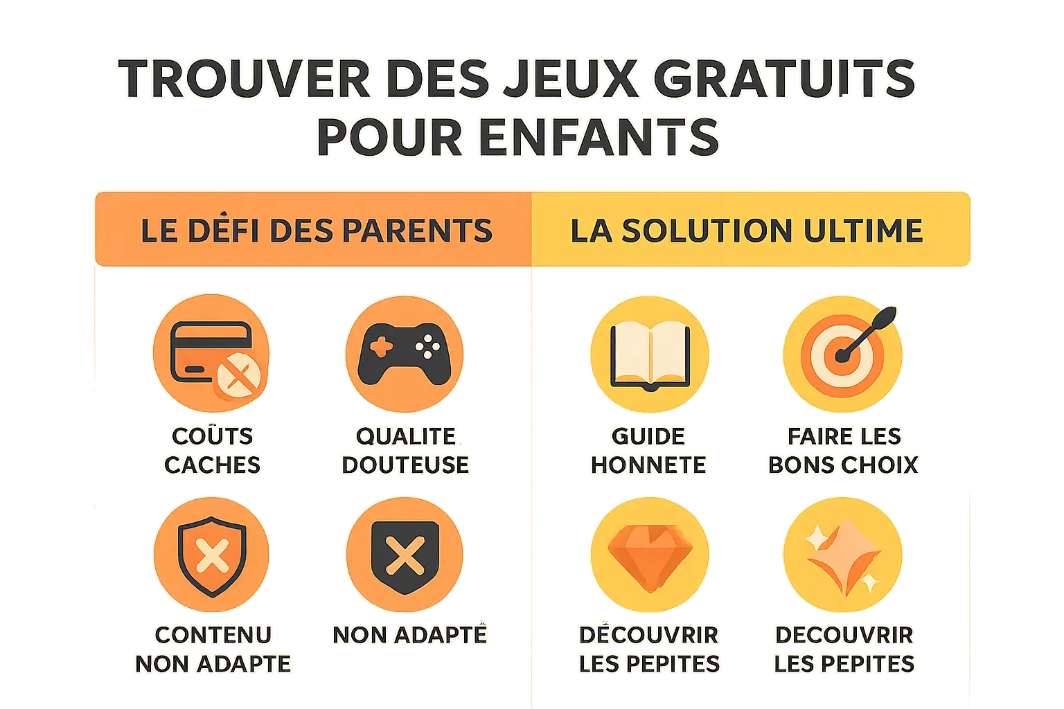Illustration jeux éducatifs gratuits pour enfants