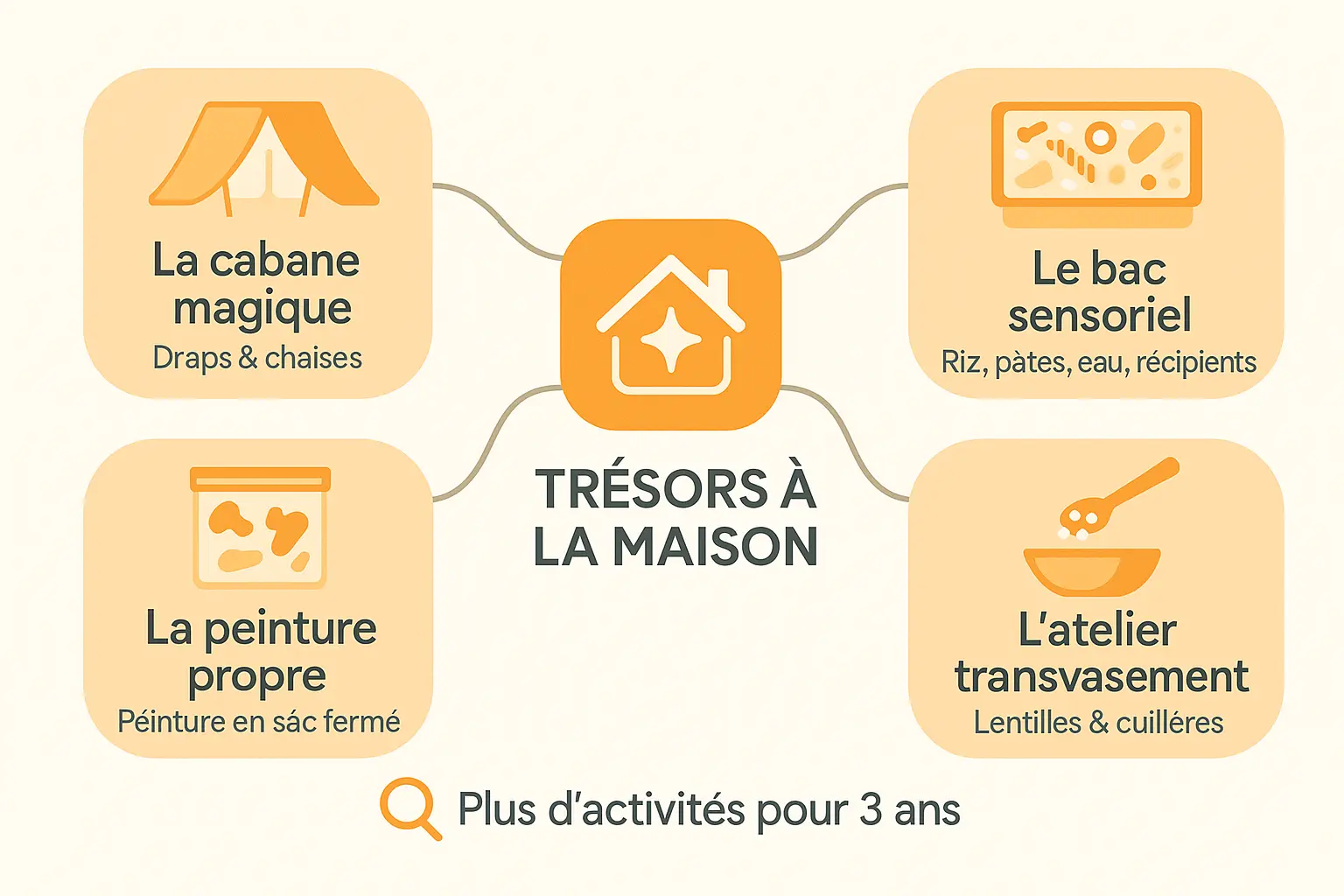 Enfant jouant à des jeux créatifs avec des objets du quotidien