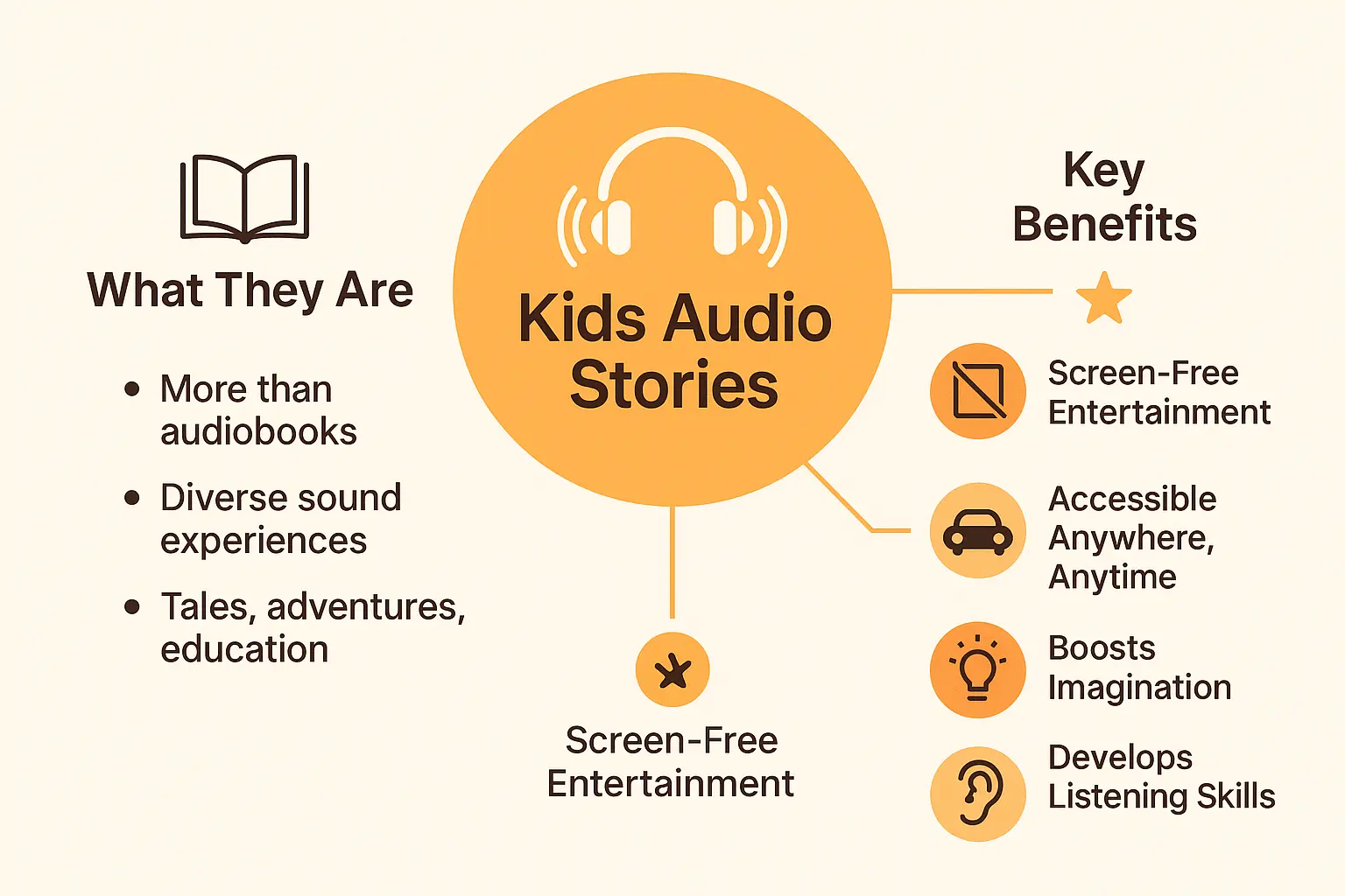 Unlock magic of kids audio stories for screenless adventure 1 Kids enjoying audio stories together