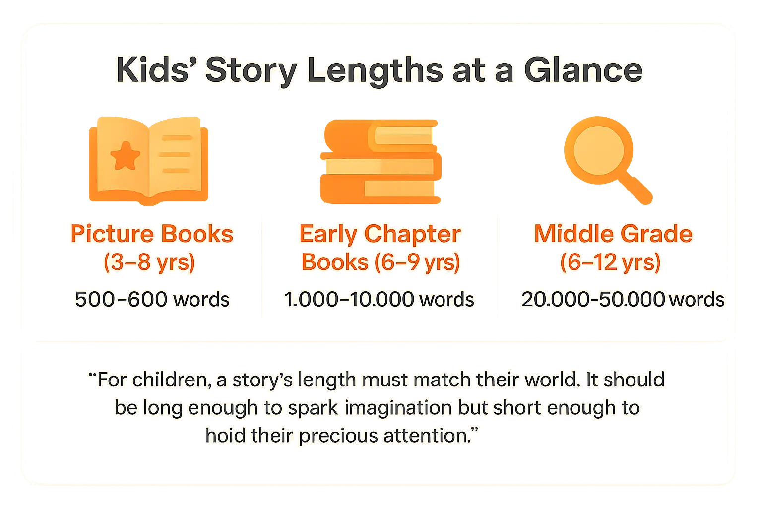 kids story lengths at a glance
