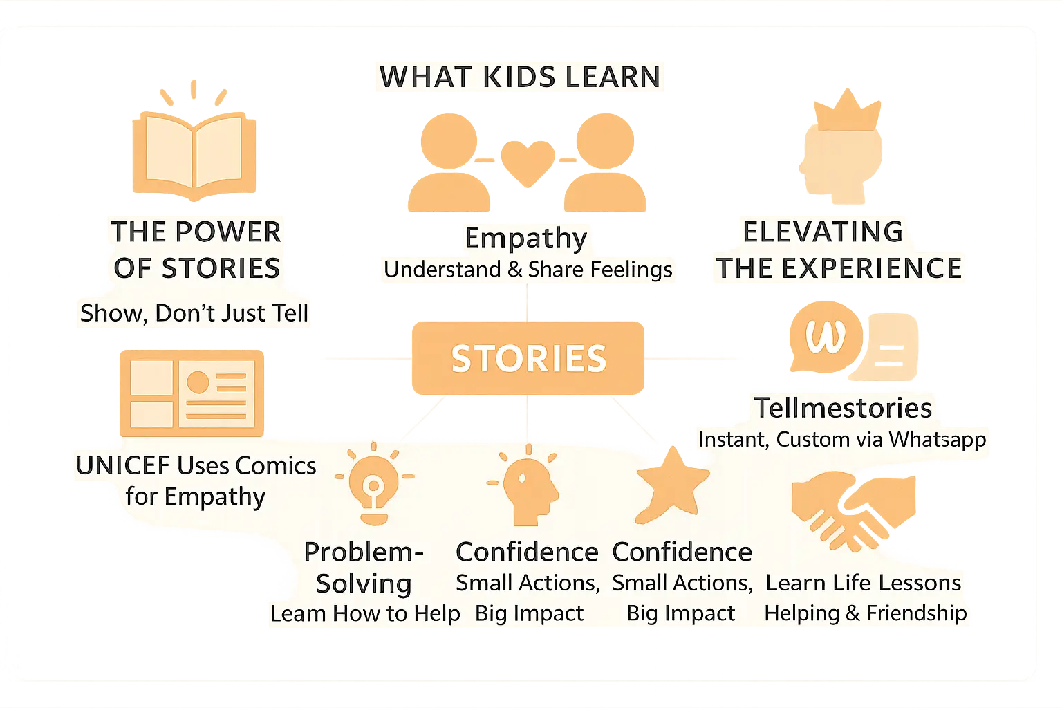 Illustration of kindness stories for children