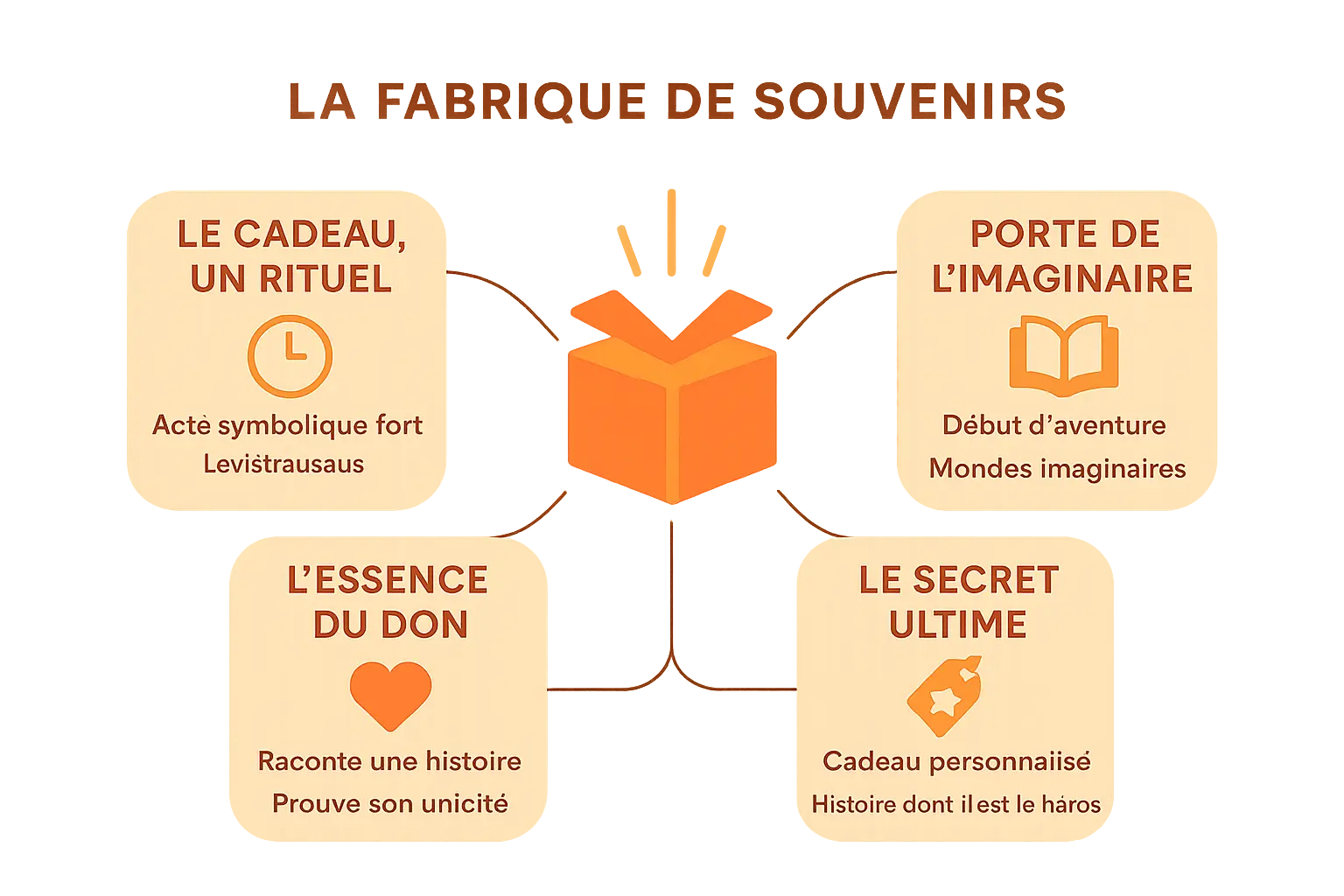 Illustration d'un enfant ouvrant un cadeau lumineux entouré de symboles de Noël