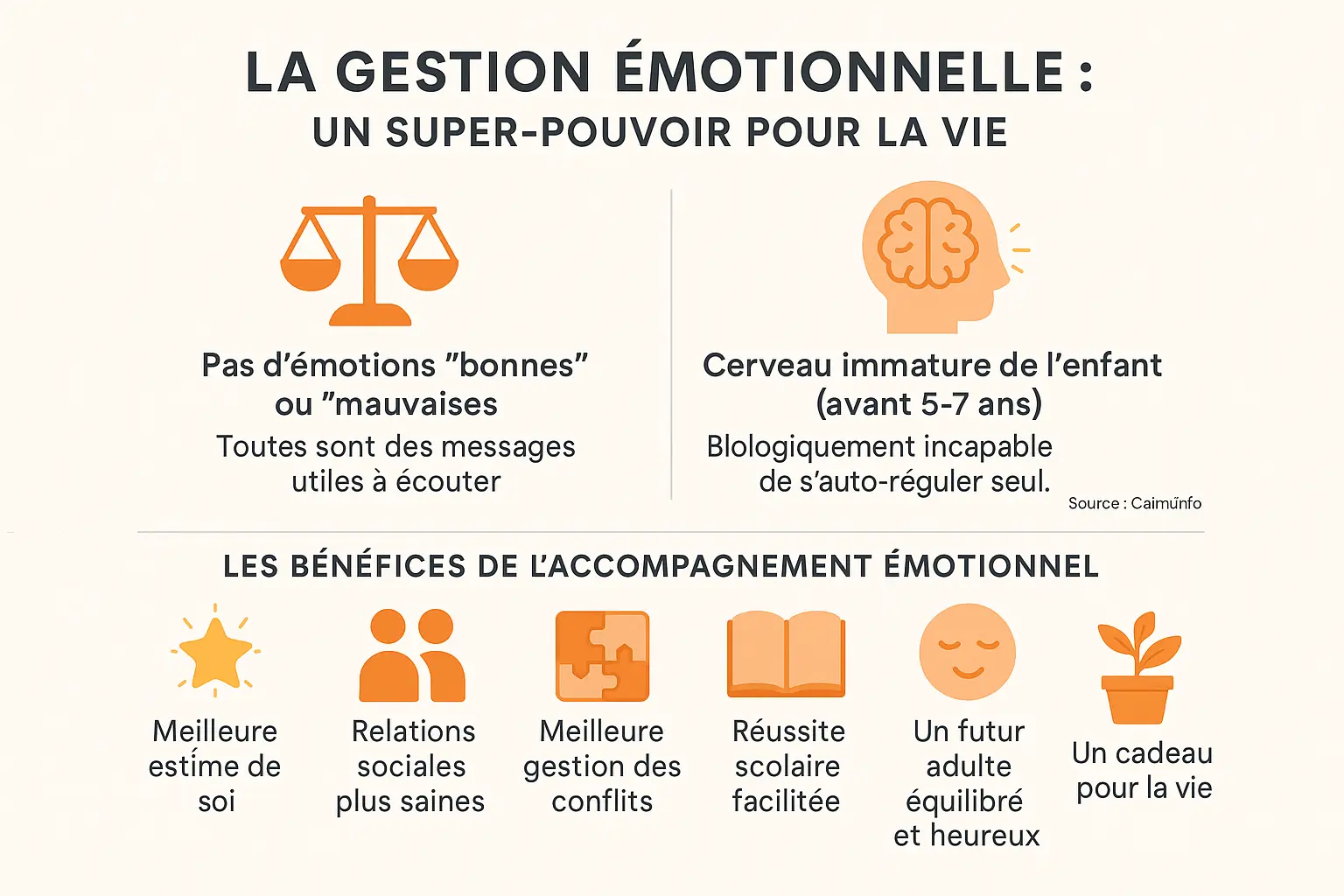 la gestion emotionnelle un super pouvoir