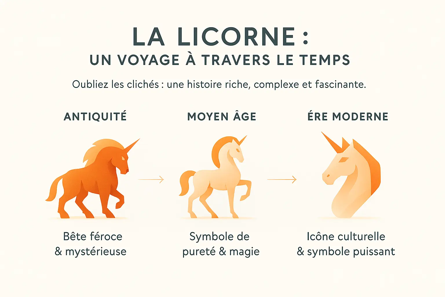 L'étonnant récit de la licorne : du mythe à l'icône moderne 1 Illustration d'une licorne stylisée dans un univers médiéval et moderne